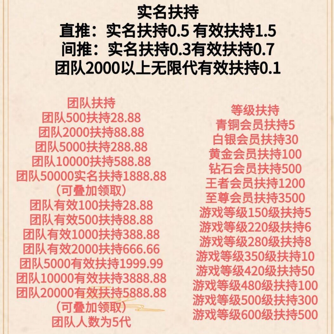 诸神之战零撸50+
