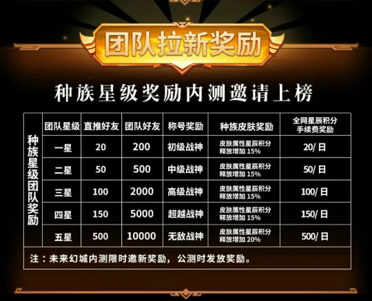未来幻城大型链游诚邀您不删档内测画质超一流 看好上车！