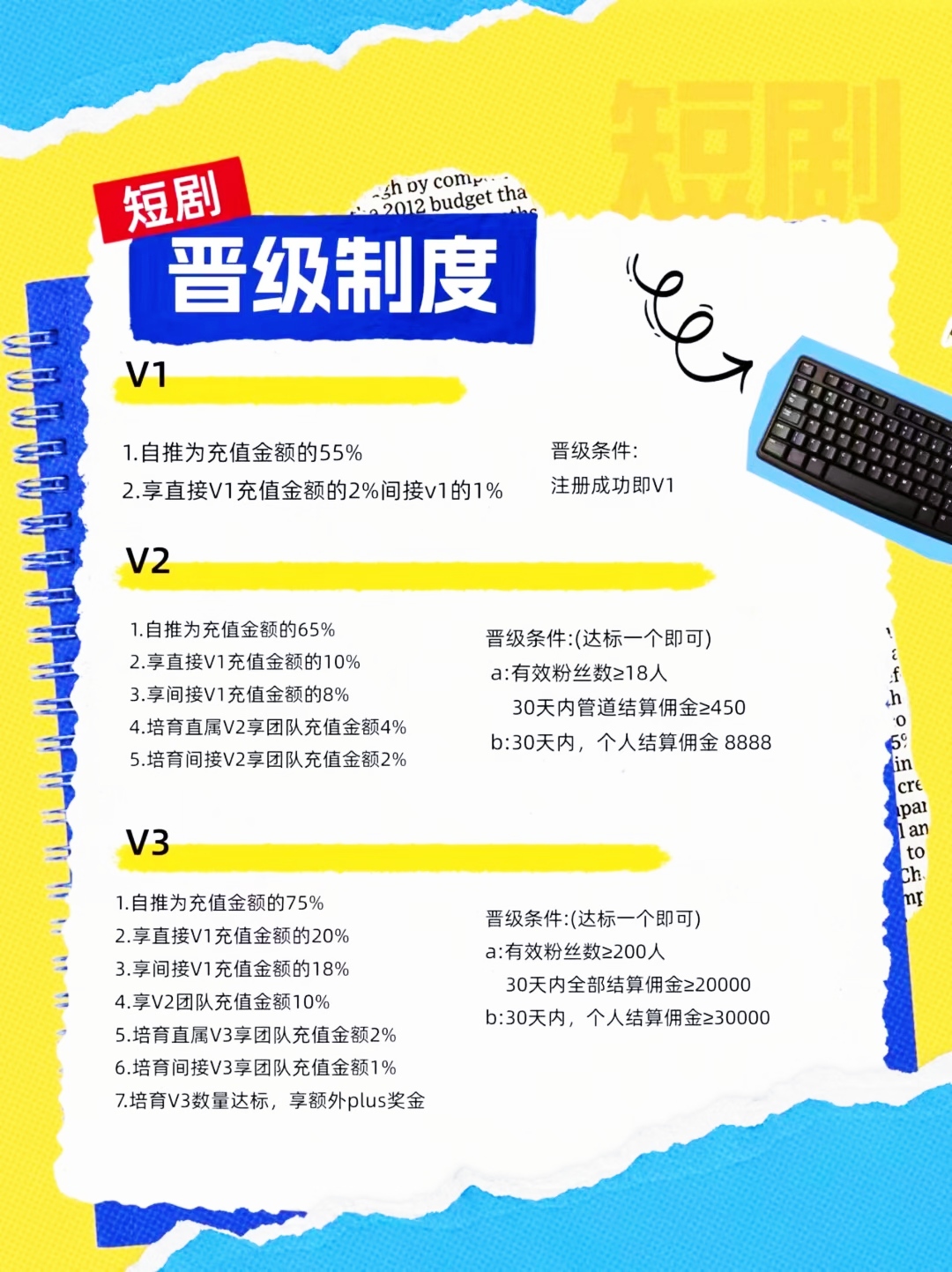 佣金高达75%错过了好省短剧不要再错过鼓象短剧，​海外版抖音+淘宝有播放量就有收益