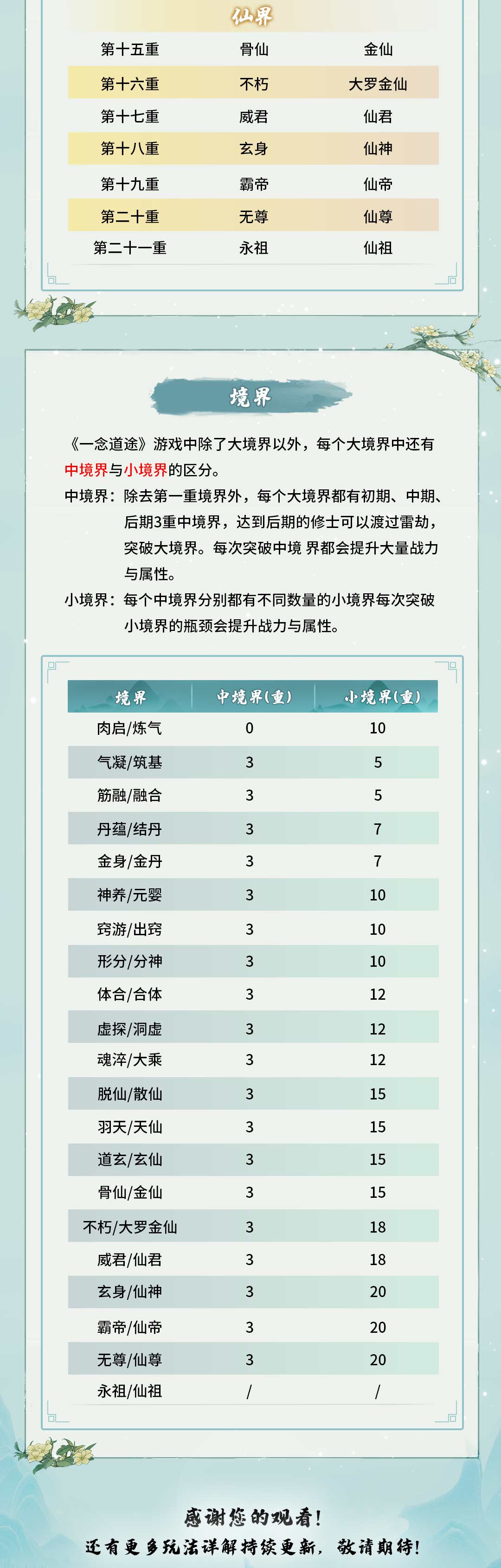 【一念道途】商人招募持续进行中，有意向加入团队的团长联系我！