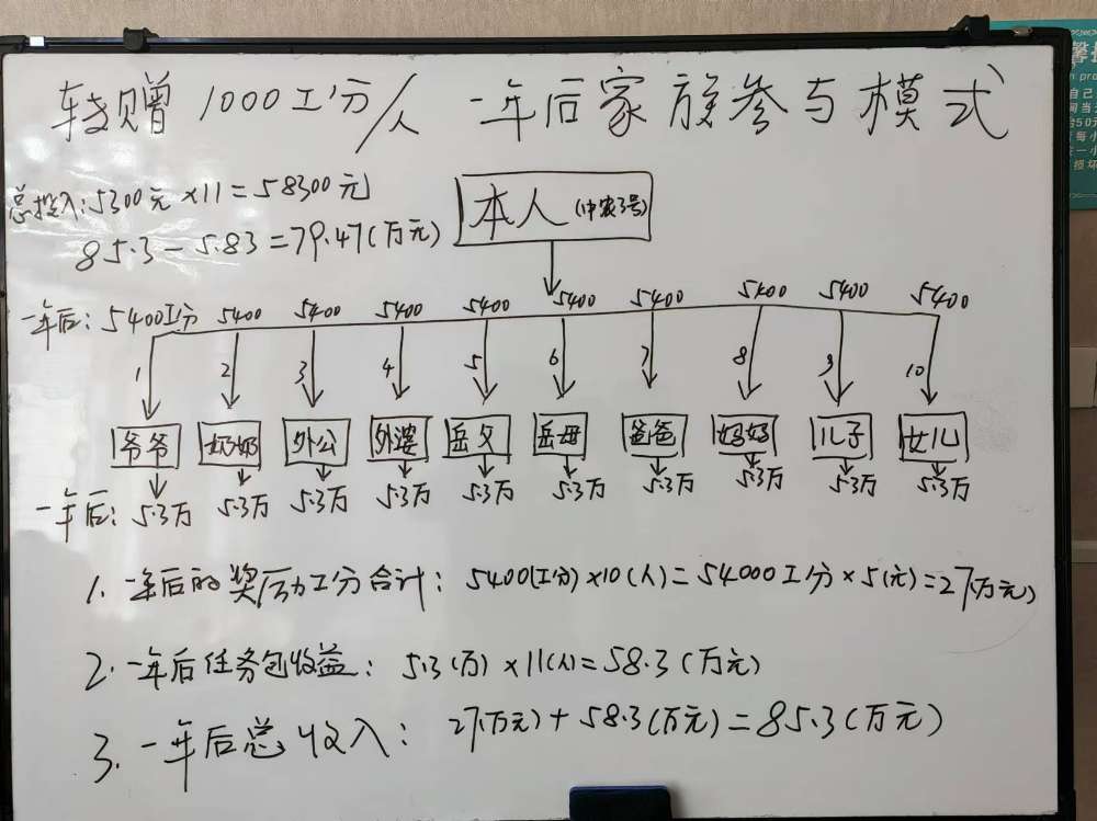 💯《凤凰潮》  卷轴模式  实名1人1证1号  可以零撸