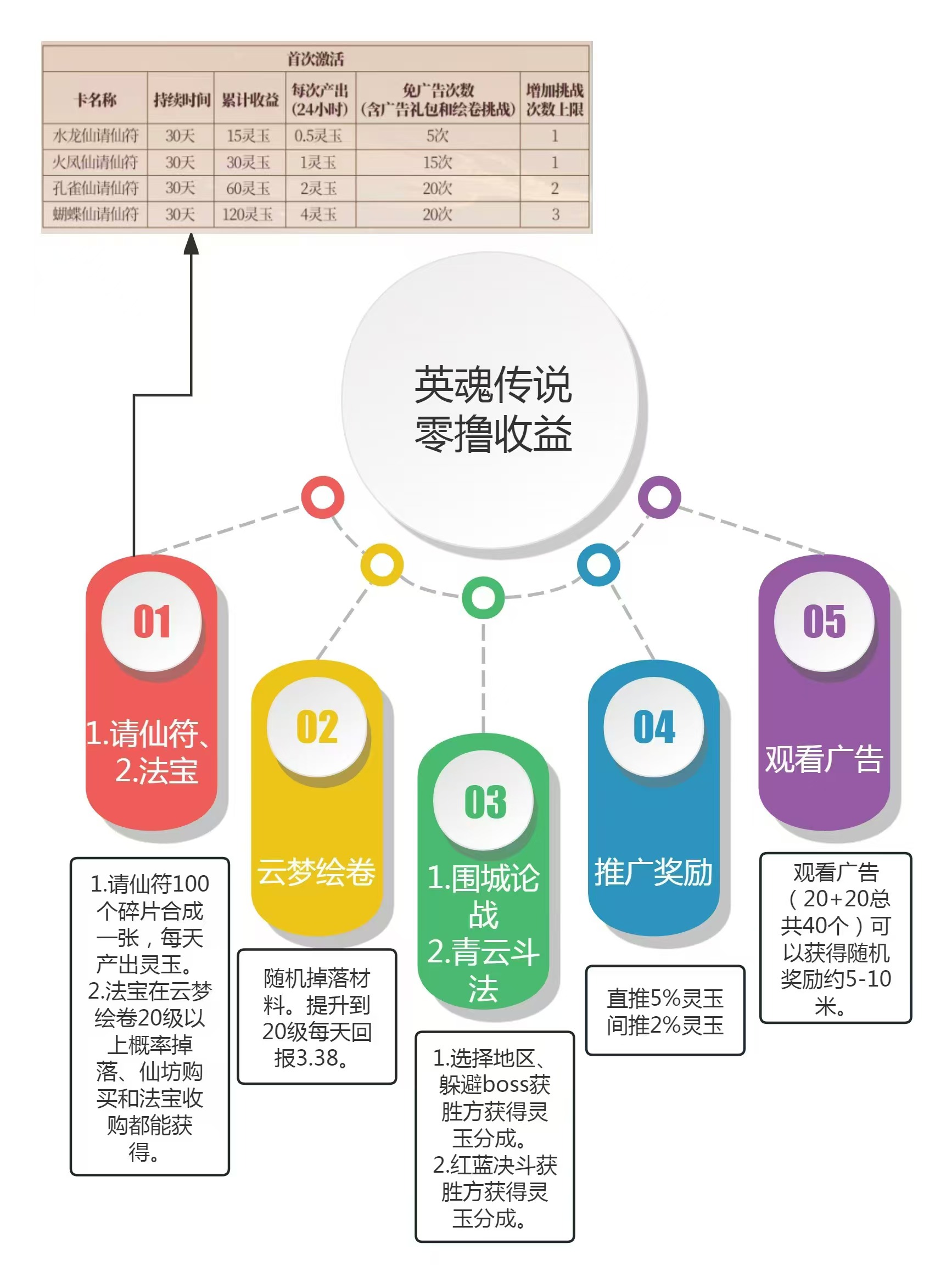 英雄传说刚上线/零鲁5-10米-有扶持