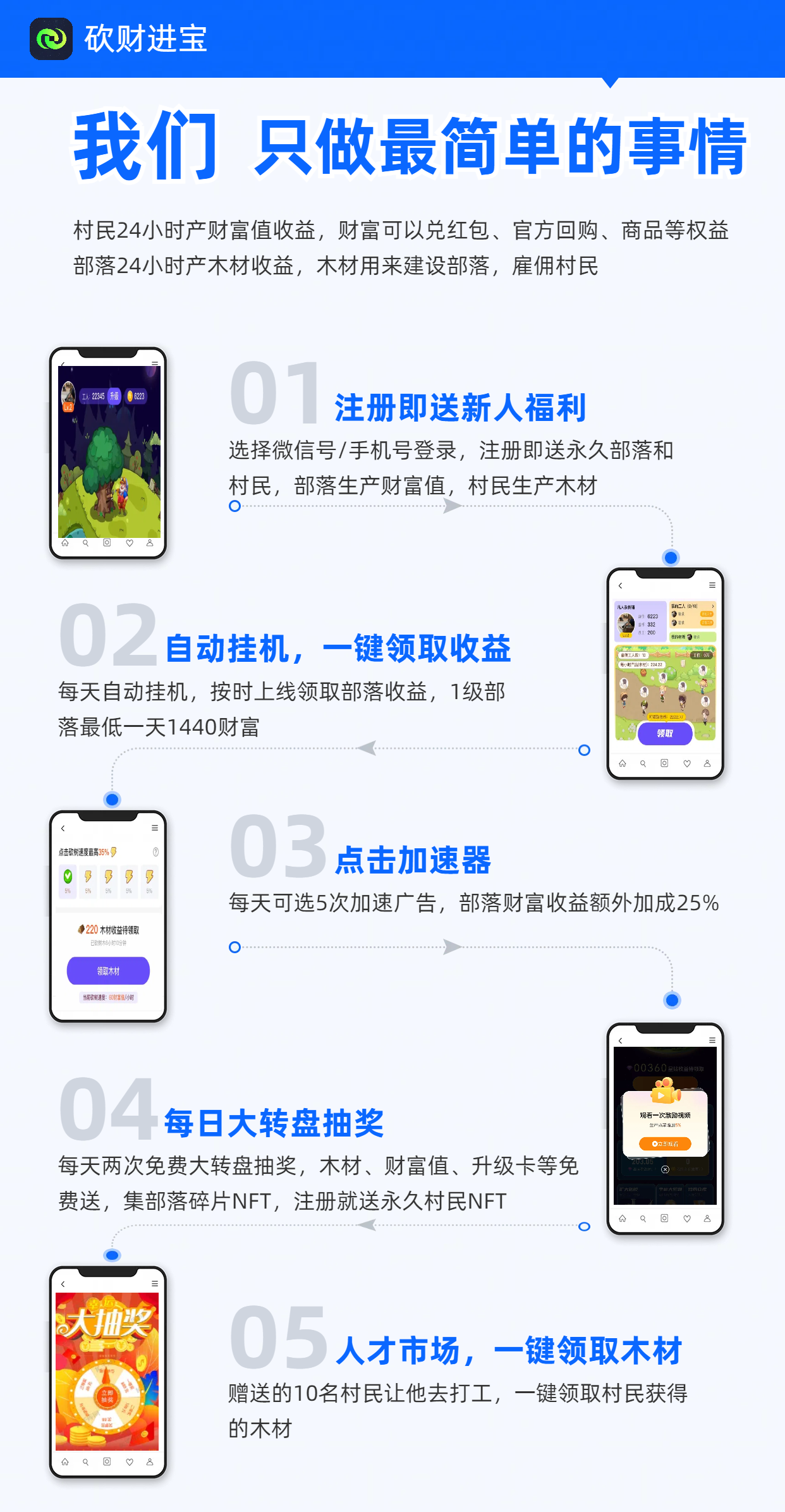 超火爆首码砍材进宝零撸必玩，各大佬已进场，上车吃肉肉