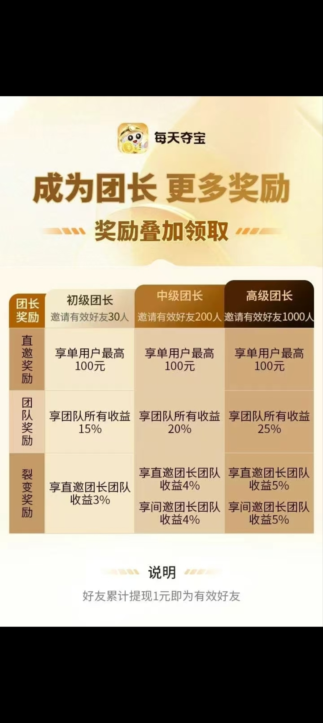 多鱼新台子，每天夺宝首码刚出，收益远超同类